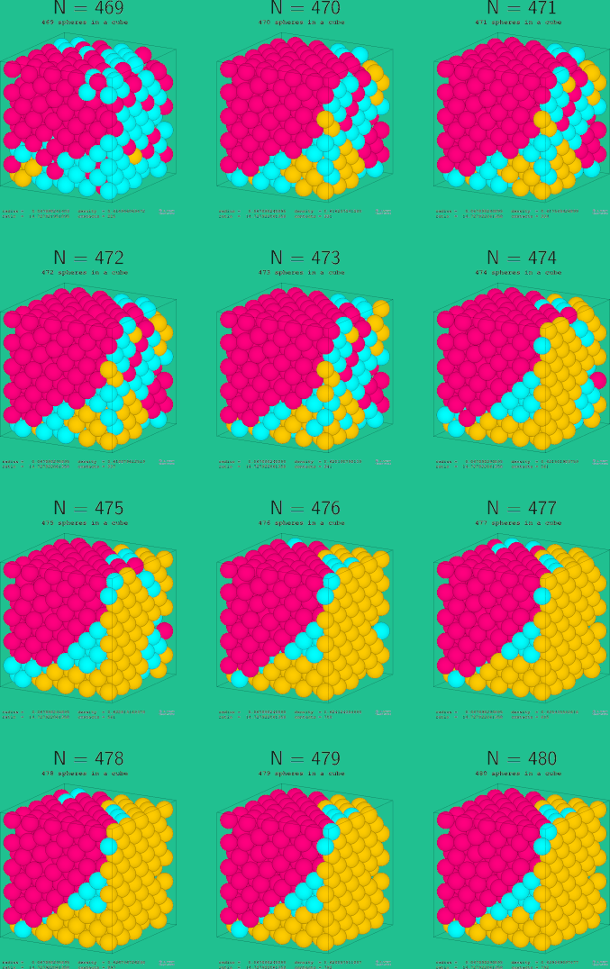 469-480 spheres in a cube