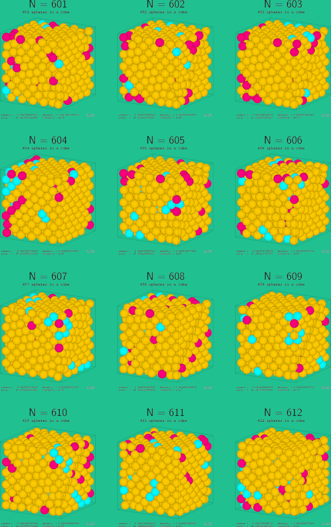 601-612 spheres in a cube