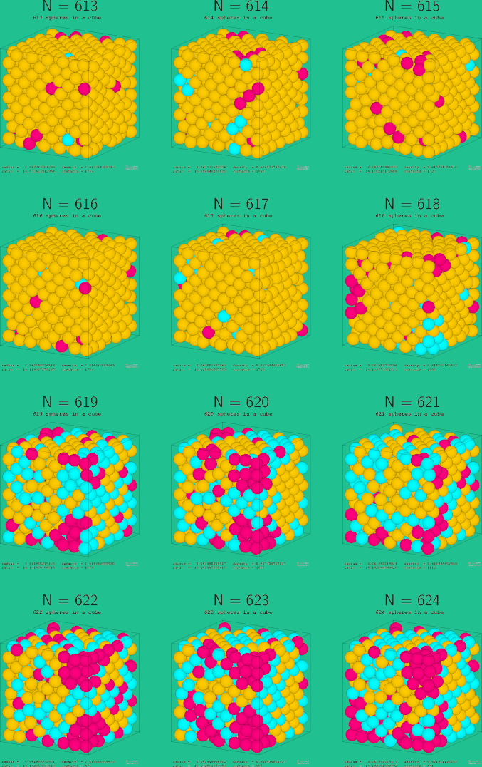 613-624 spheres in a cube