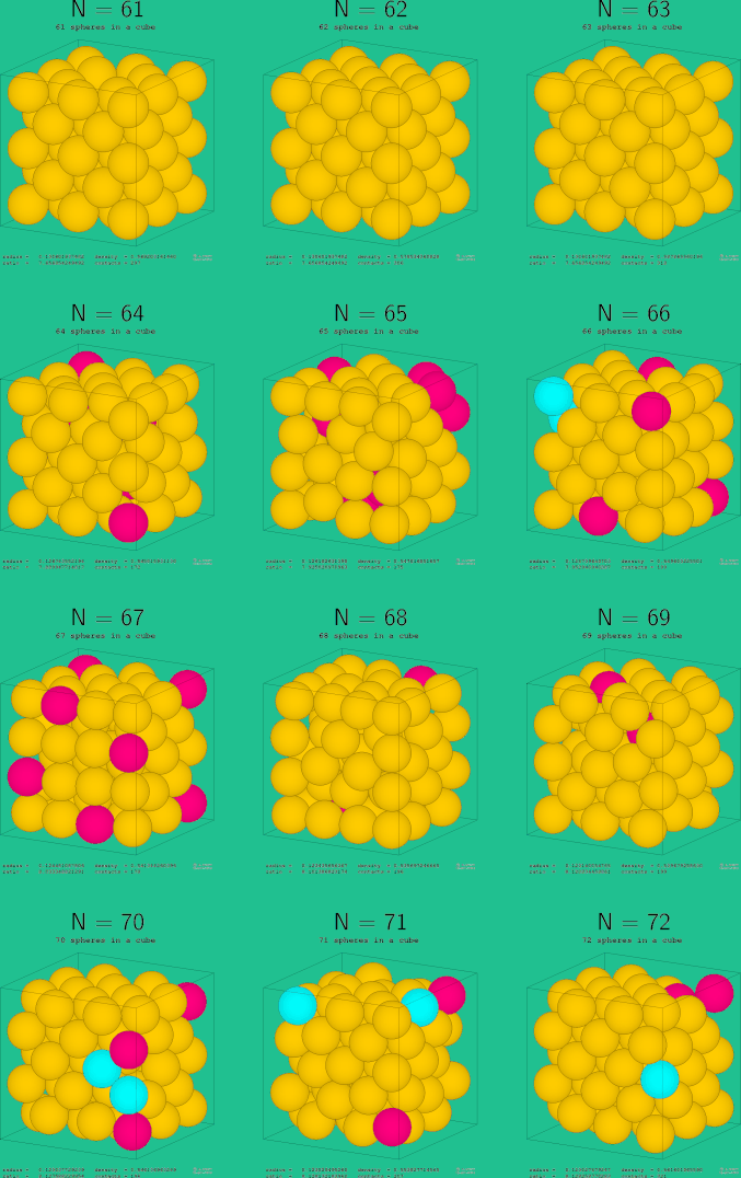 61-72 spheres in a cube