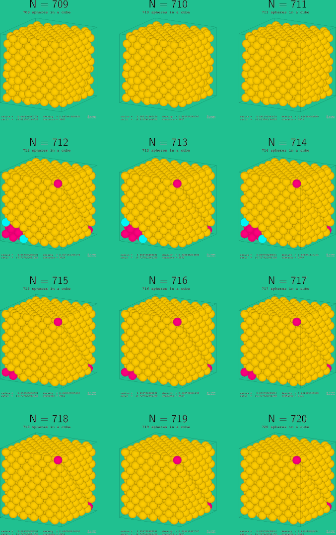 709-720 spheres in a cube