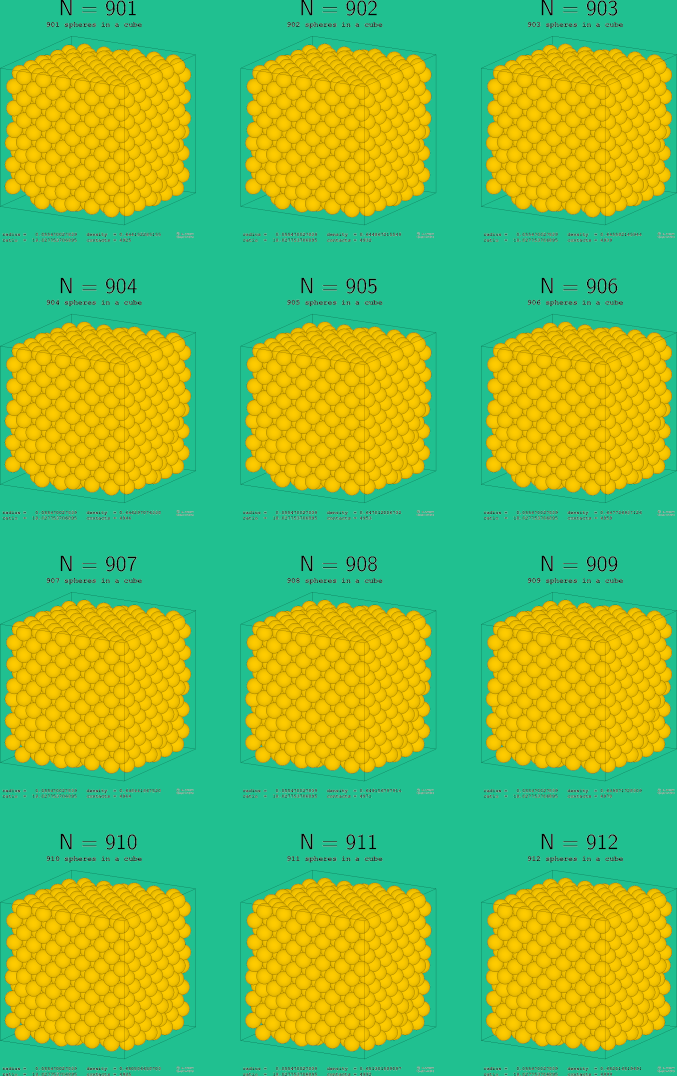 901-912 spheres in a cube