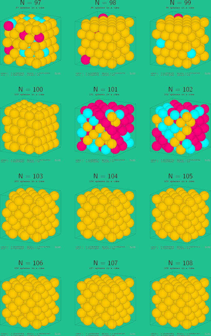 97-108 spheres in a cube