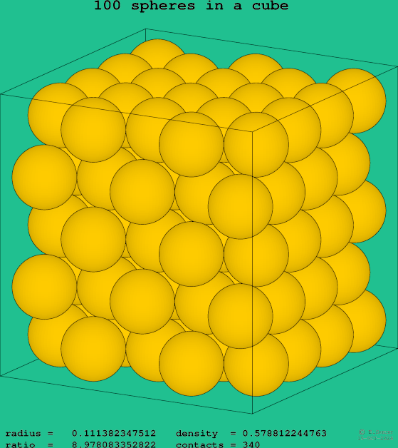 100 spheres in a cube