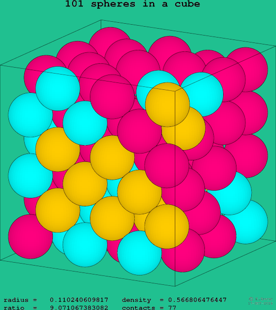 101 spheres in a cube