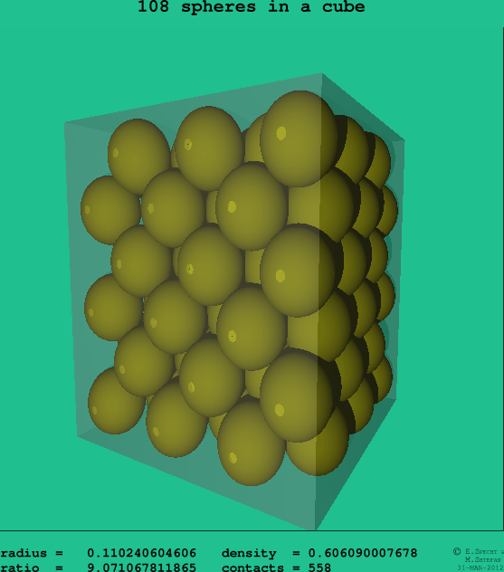 108 spheres in a cube