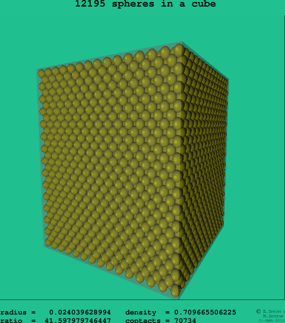 12195 spheres in a cube