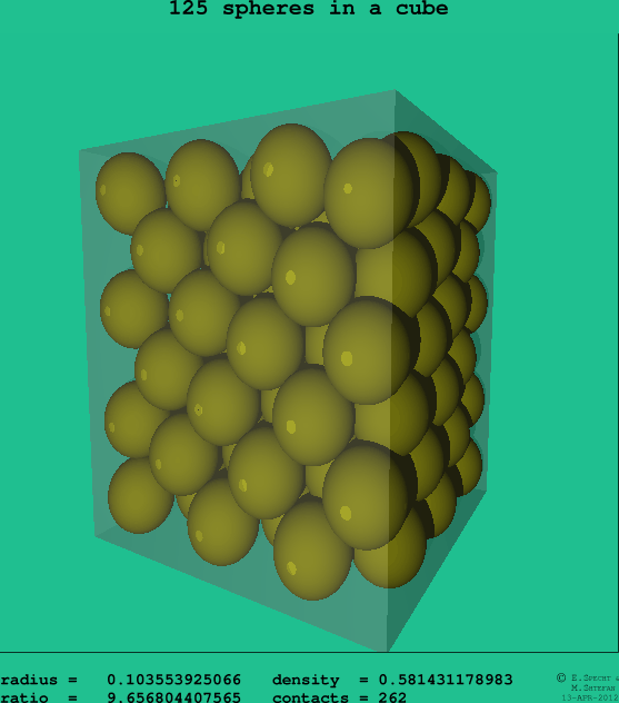 125 spheres in a cube