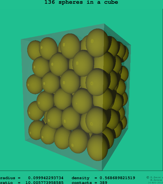 136 spheres in a cube