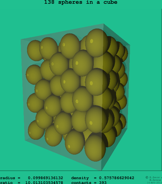 138 spheres in a cube