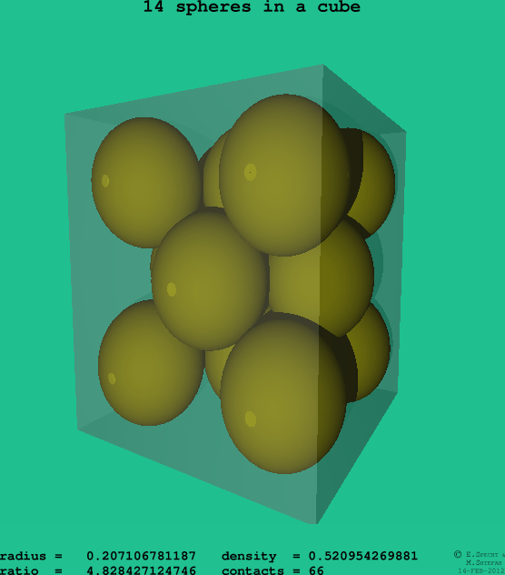 14 spheres in a cube