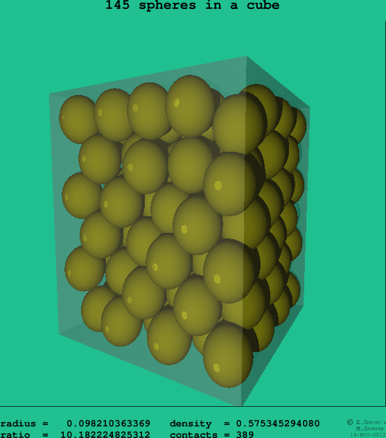 145 spheres in a cube
