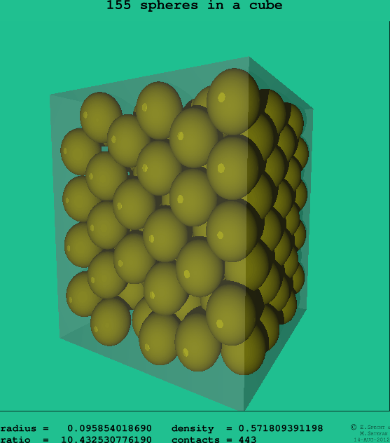 155 spheres in a cube