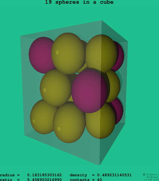 19 spheres in a cube