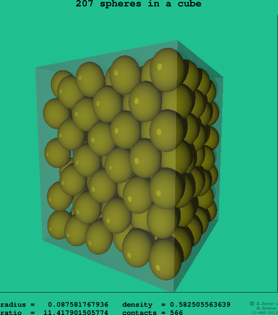 207 spheres in a cube