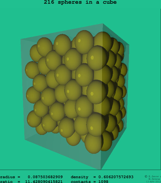 216 spheres in a cube