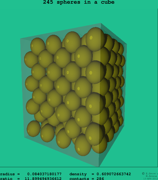 245 spheres in a cube