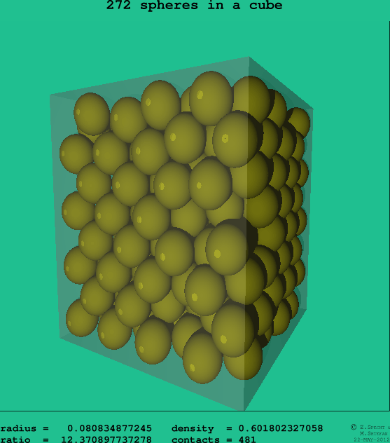 272 spheres in a cube
