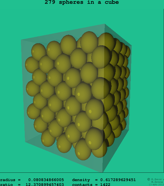 279 spheres in a cube