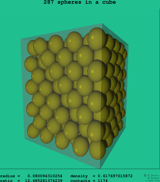 287 spheres in a cube