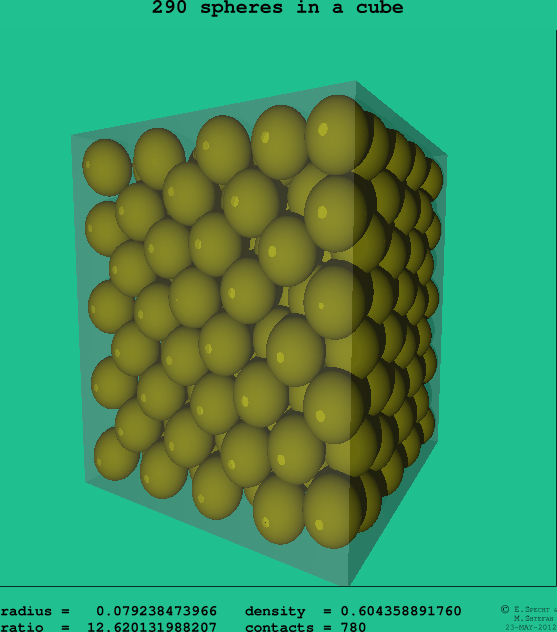 290 spheres in a cube