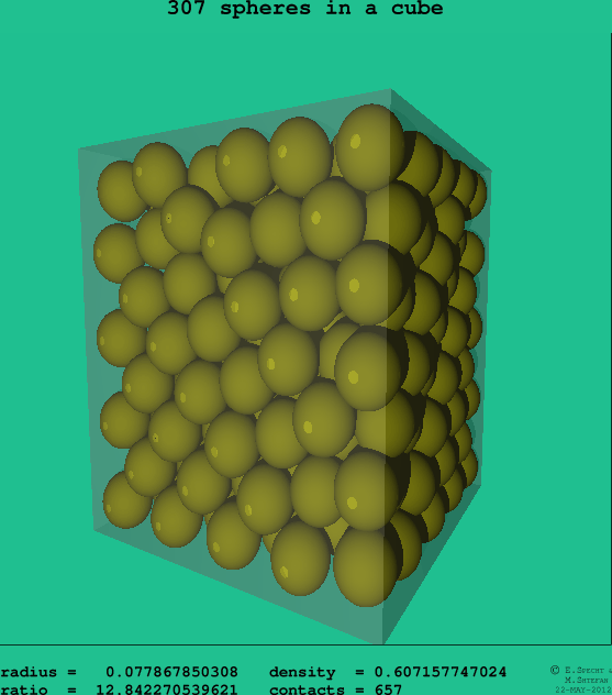 307 spheres in a cube