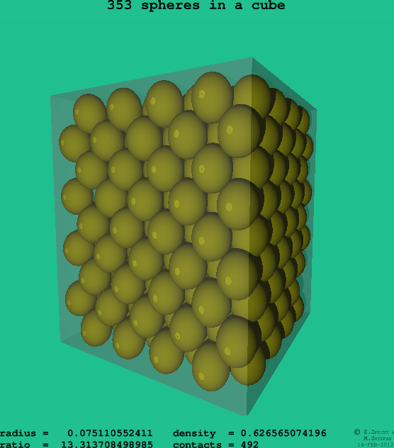 353 spheres in a cube