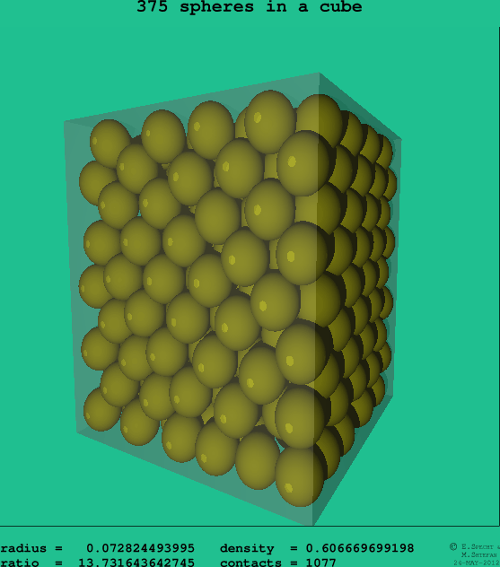 375 spheres in a cube