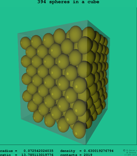 394 spheres in a cube
