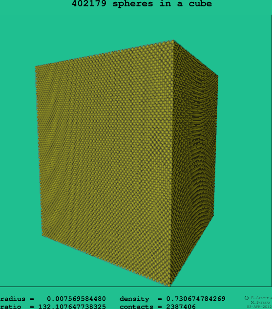 402179 spheres in a cube