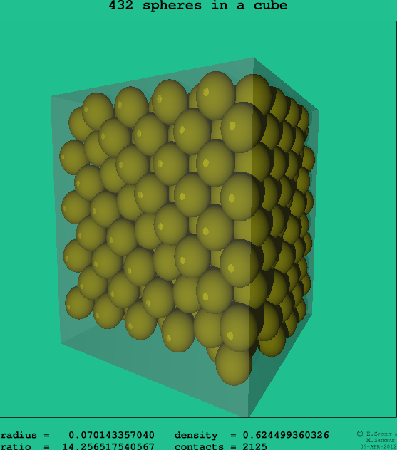 432 spheres in a cube