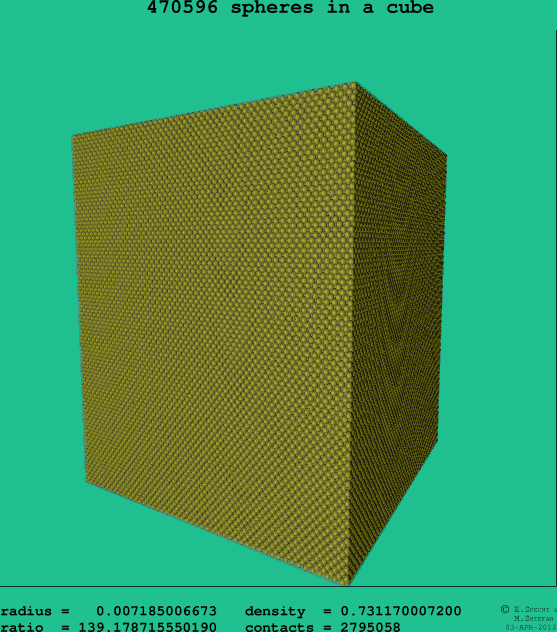 470596 spheres in a cube