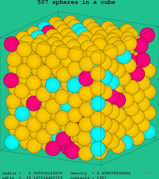 507 spheres in a cube
