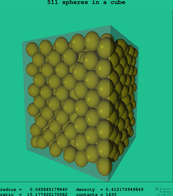 511 spheres in a cube