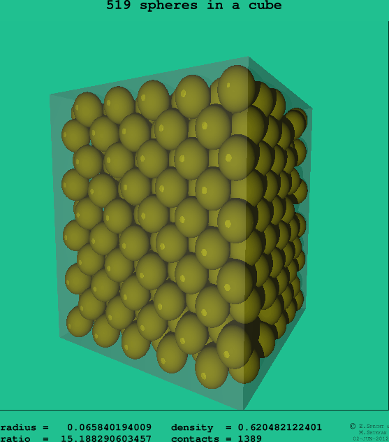 519 spheres in a cube