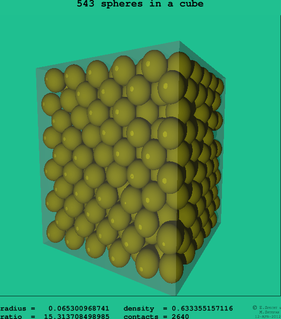543 spheres in a cube