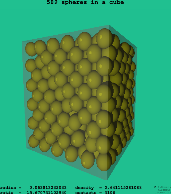 589 spheres in a cube