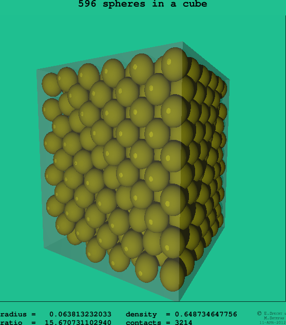596 spheres in a cube