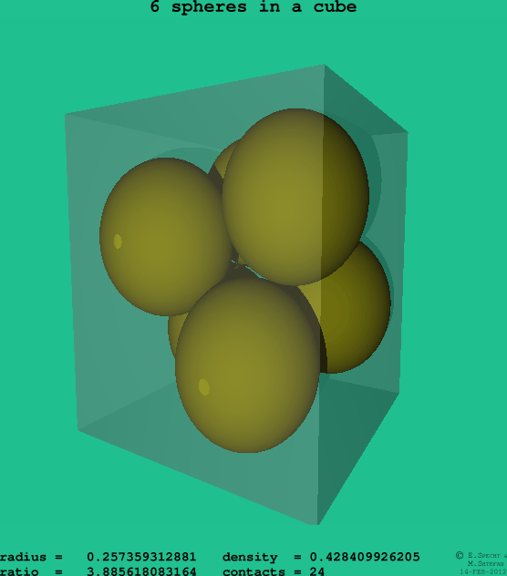 6 spheres in a cube
