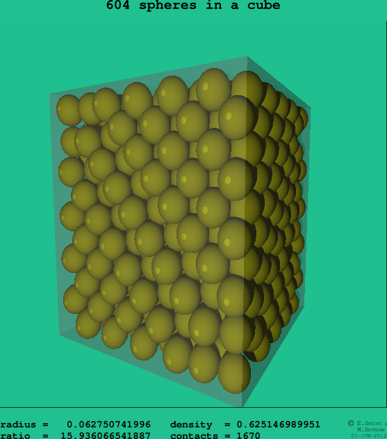 604 spheres in a cube