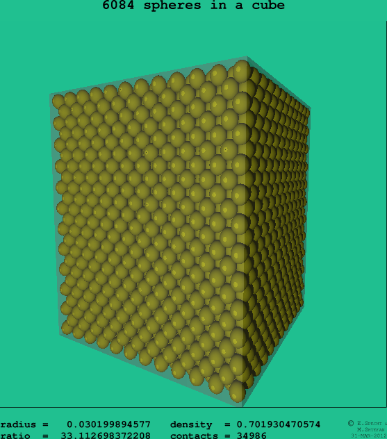 6084 spheres in a cube