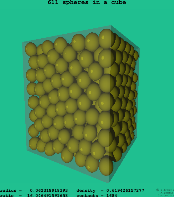 611 spheres in a cube