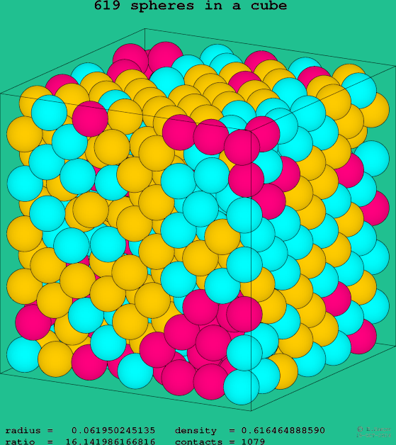 619 spheres in a cube