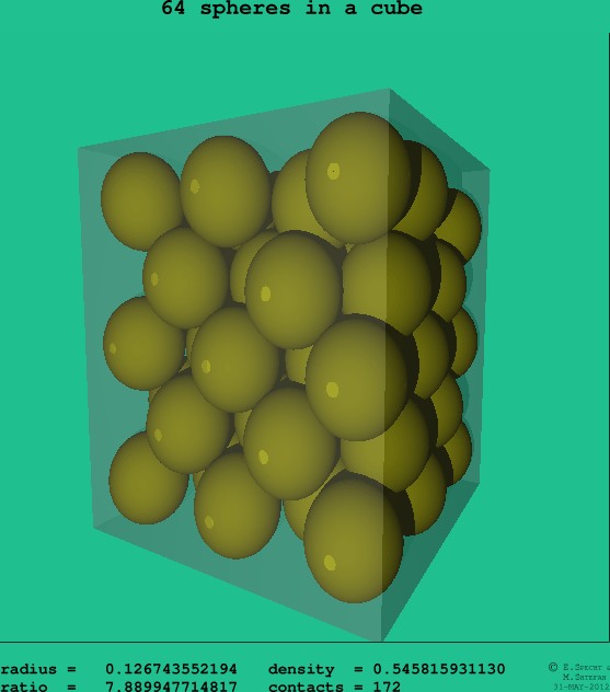 64 spheres in a cube