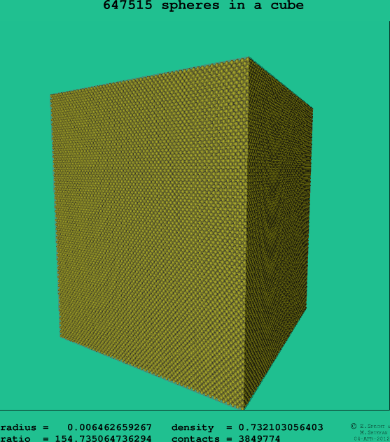 647515 spheres in a cube