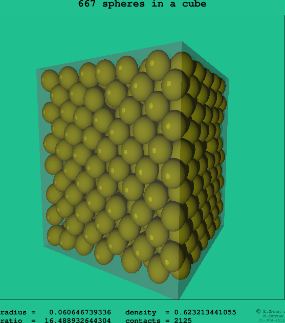 667 spheres in a cube