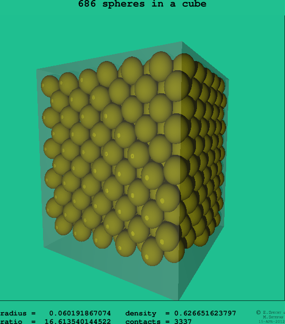 686 spheres in a cube