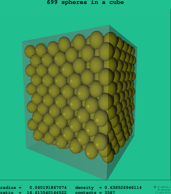 699 spheres in a cube