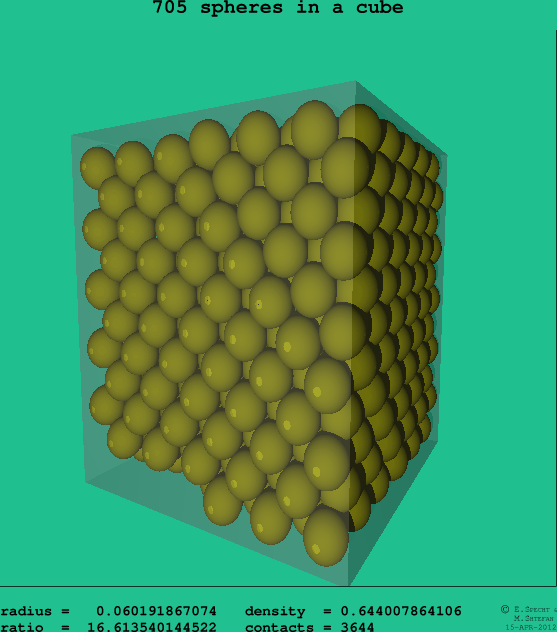 705 spheres in a cube