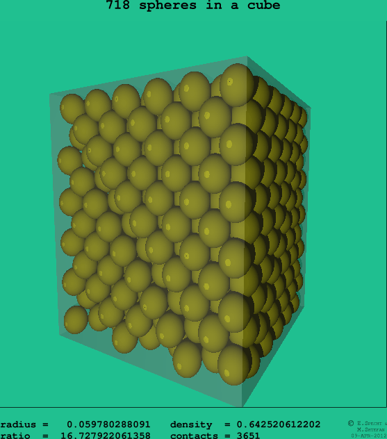 718 spheres in a cube